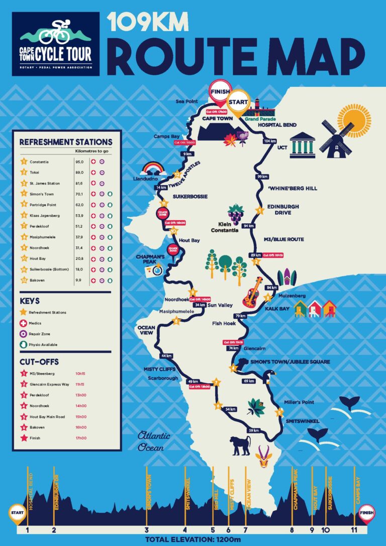 Cape Town Cycle Tour Route