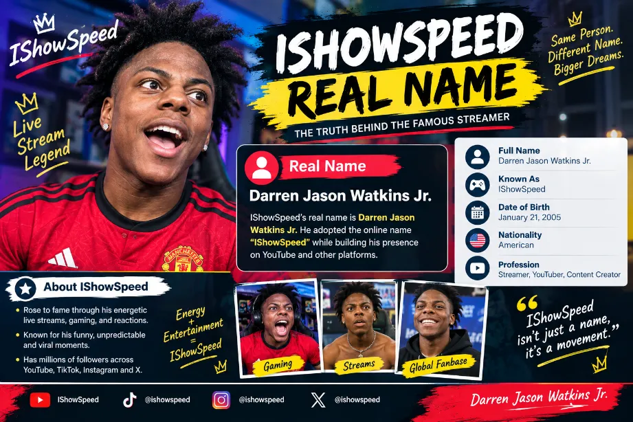 Ishowspeed Real Name