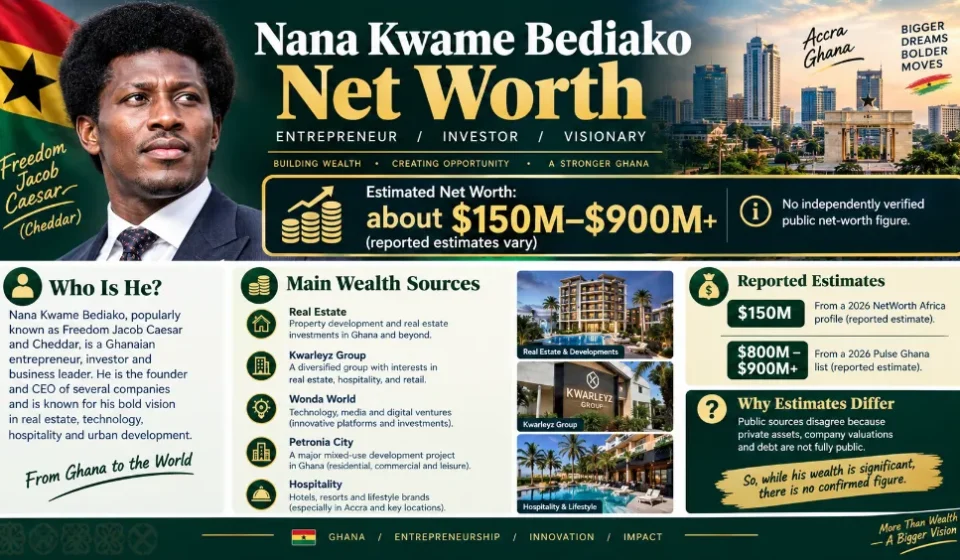 Nana Kwame Bediako Net Worth, Children, Brother, Date of Birth Nana Kwame Bediako Net Worth
