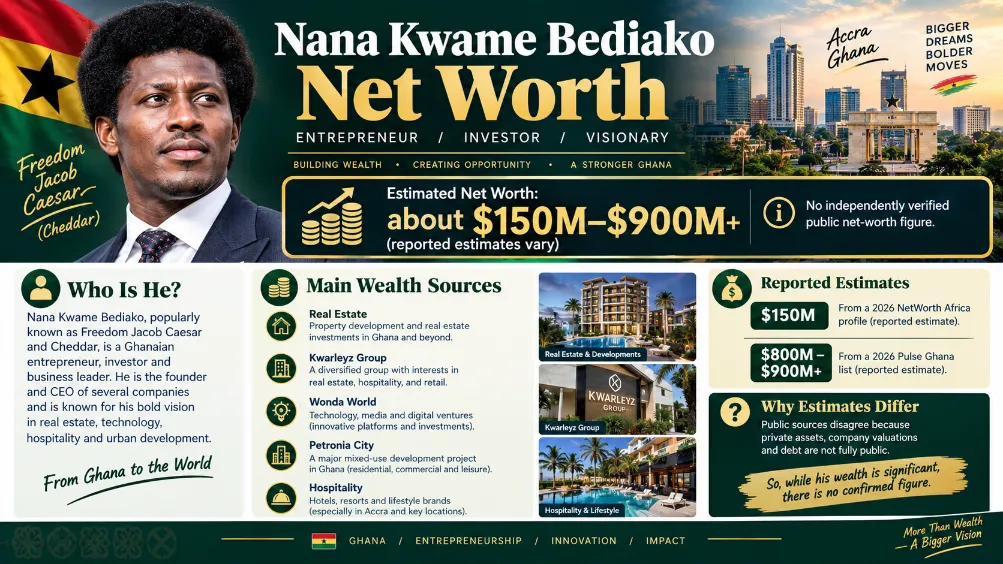 Nana Kwame Bediako Net Worth