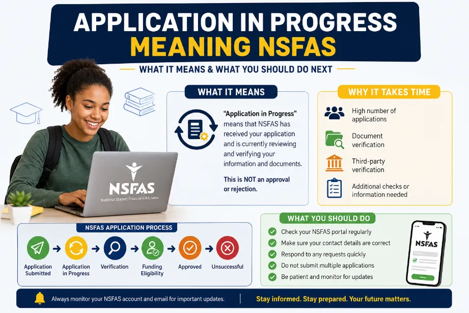 Application in Progress Meaning NSFAS